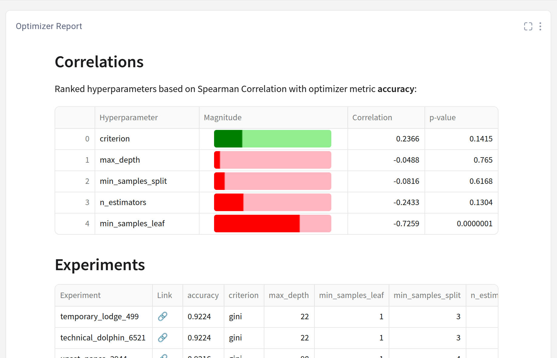 Example Optimizer Analysis for Comet Optimizer hp selection