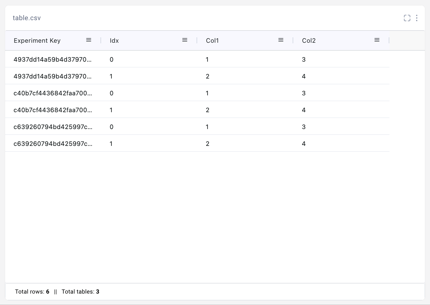 Example of Data Panel