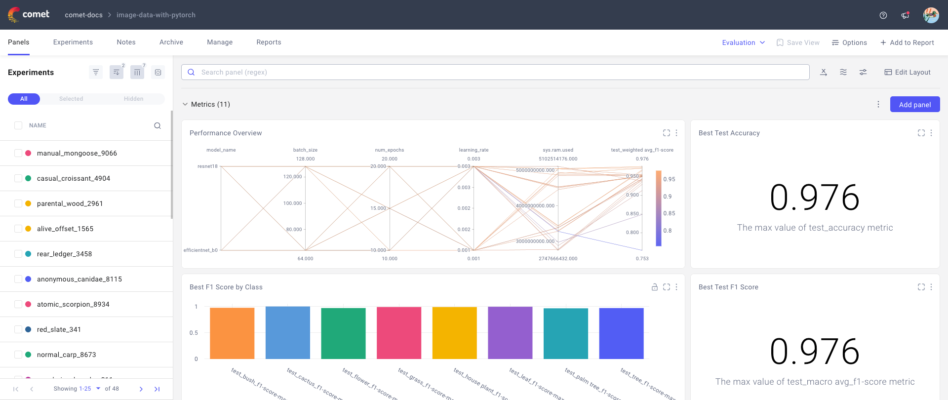 Example ML Project page