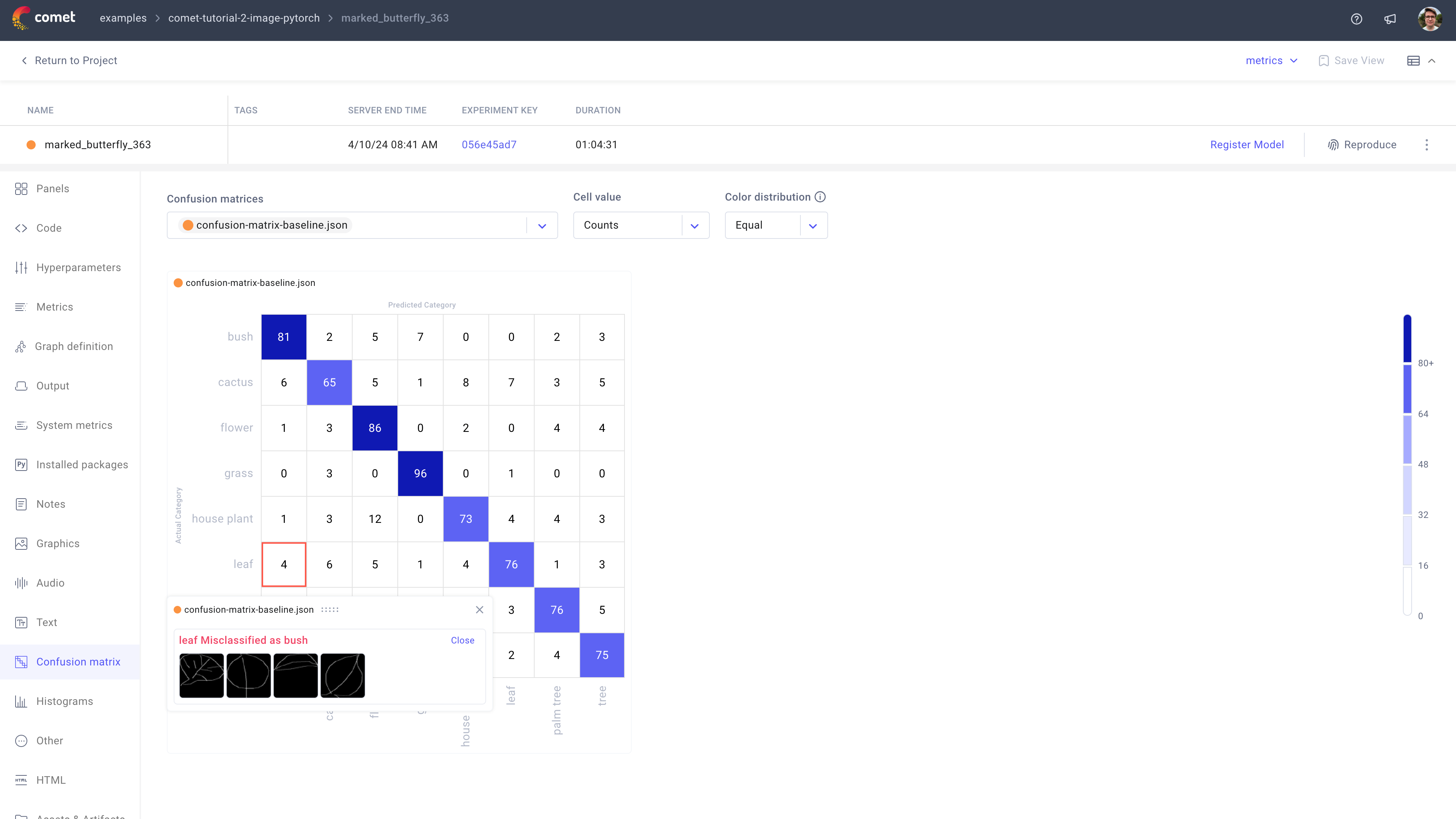 Comet Experiment Management - Single Experiment Page: Confusion Matrix tab