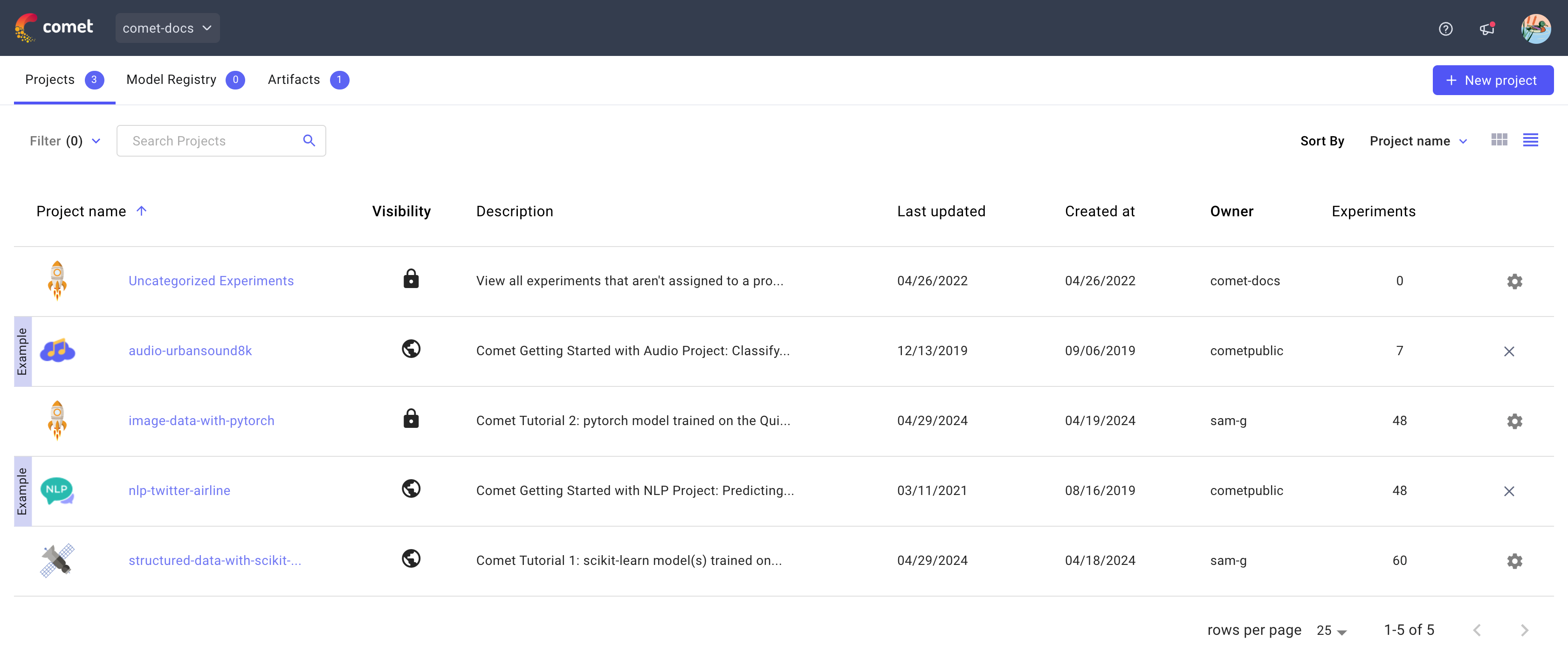 Project page - List View